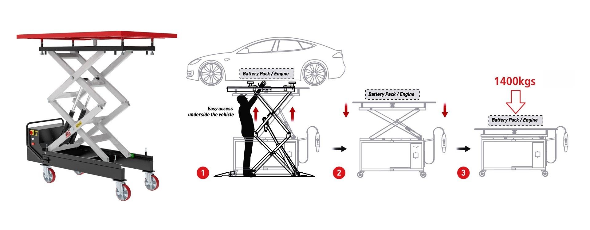 Electric Vehicle Battery Lift